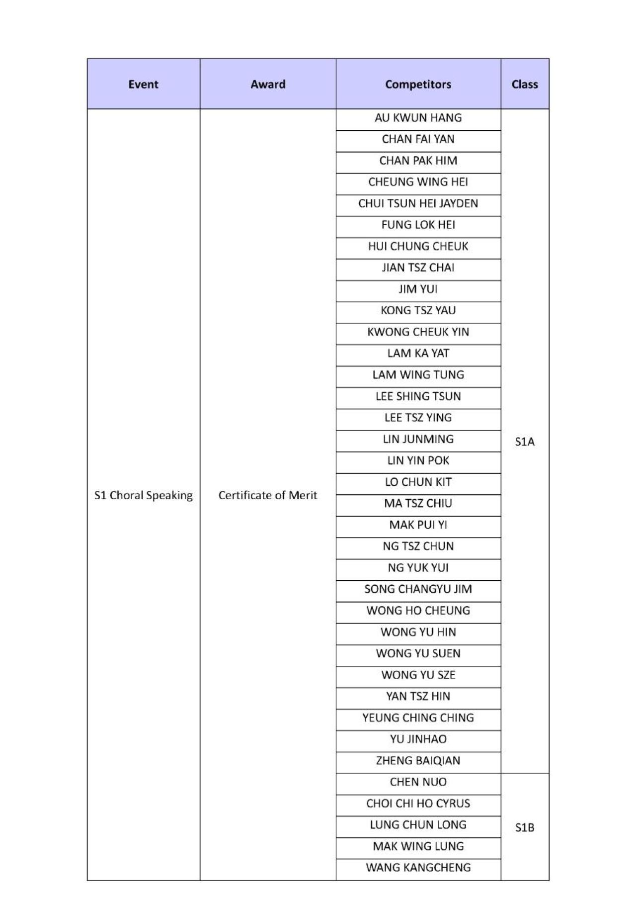  S1 Choral Speaking - Certificate of Merit